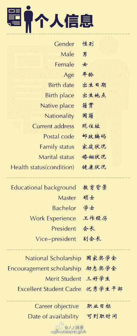 9张图搞定英语全部语法,30份精美中英文简历模板