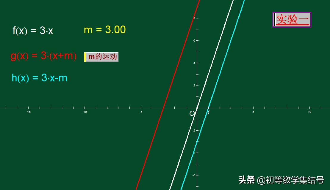 一次函数平移规律教学视频,sin函数平移变换方法规律