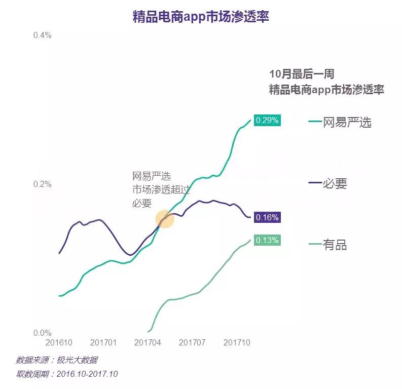 “独苗”网易严选，最后的挣扎？