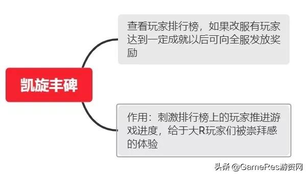 剑与远征新手教程游戏推荐,剑与远征团本类游戏攻略