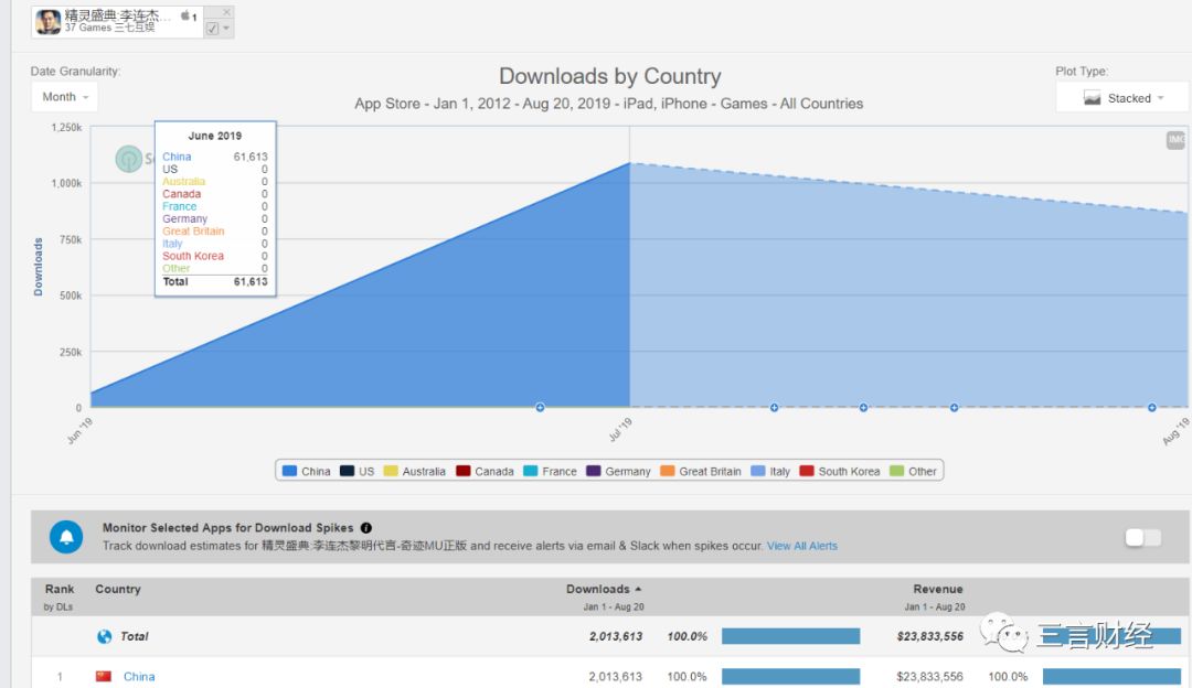 功夫巨星李连杰代言游戏,为什么成龙会代言传奇游戏
