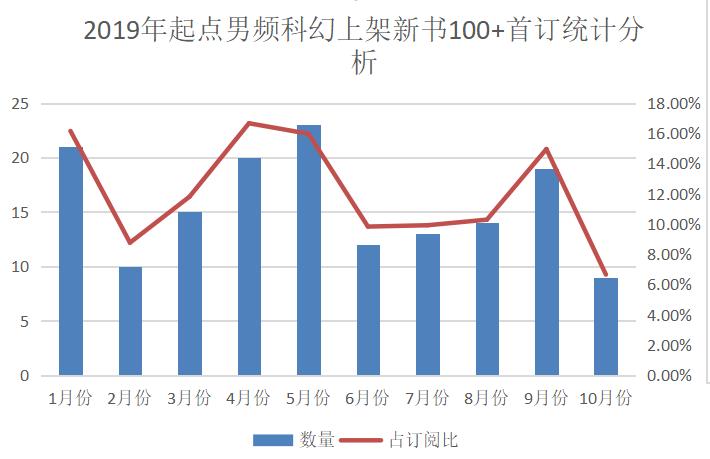 起点轻小说推荐,起点科幻小说多吗