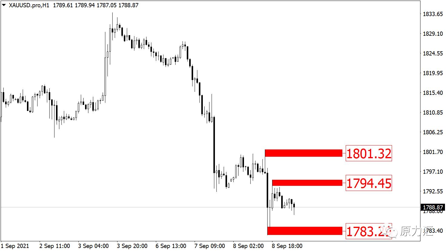 外汇黄金原油交易策略5月12日,2019.11.4外汇黄金分析及操作建议