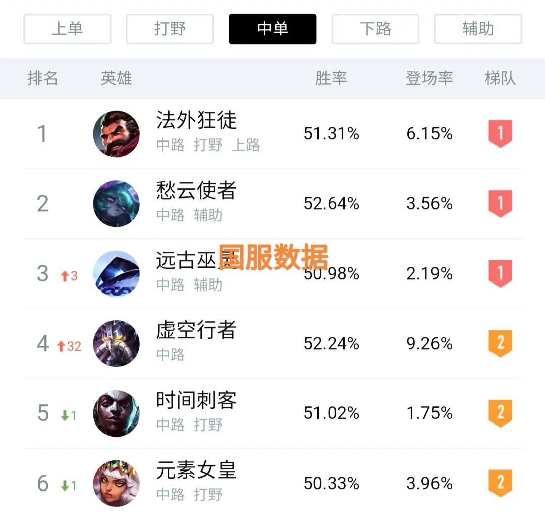 纯肉上单卡萨丁,卡萨丁虚空行走法强是叠加的吗