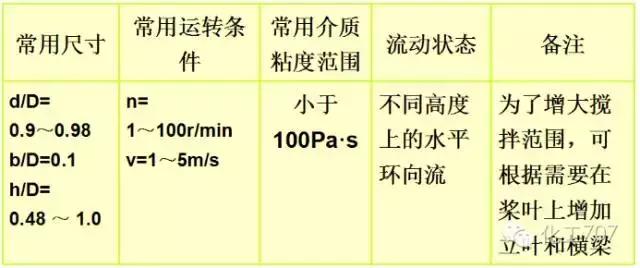 反应釜搅拌器选用方法有哪些,反应釜搅拌器结构图详解大全集