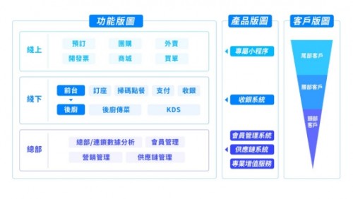 疫情下企业并购重组的三个维度,微盟收购雅座后怎么做外卖