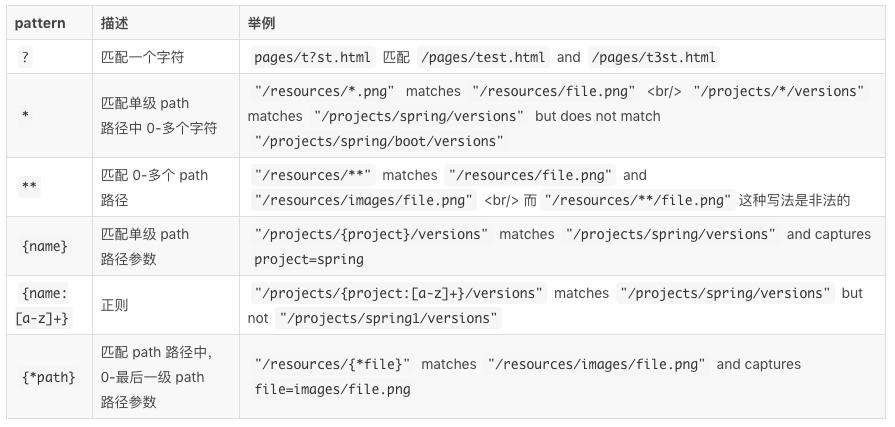 springwebflux项目,springwebflux要学吗
