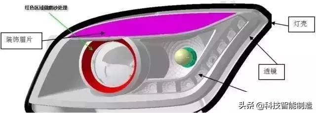 汽车透镜玻璃模具制作,汽车灯透镜注塑成型