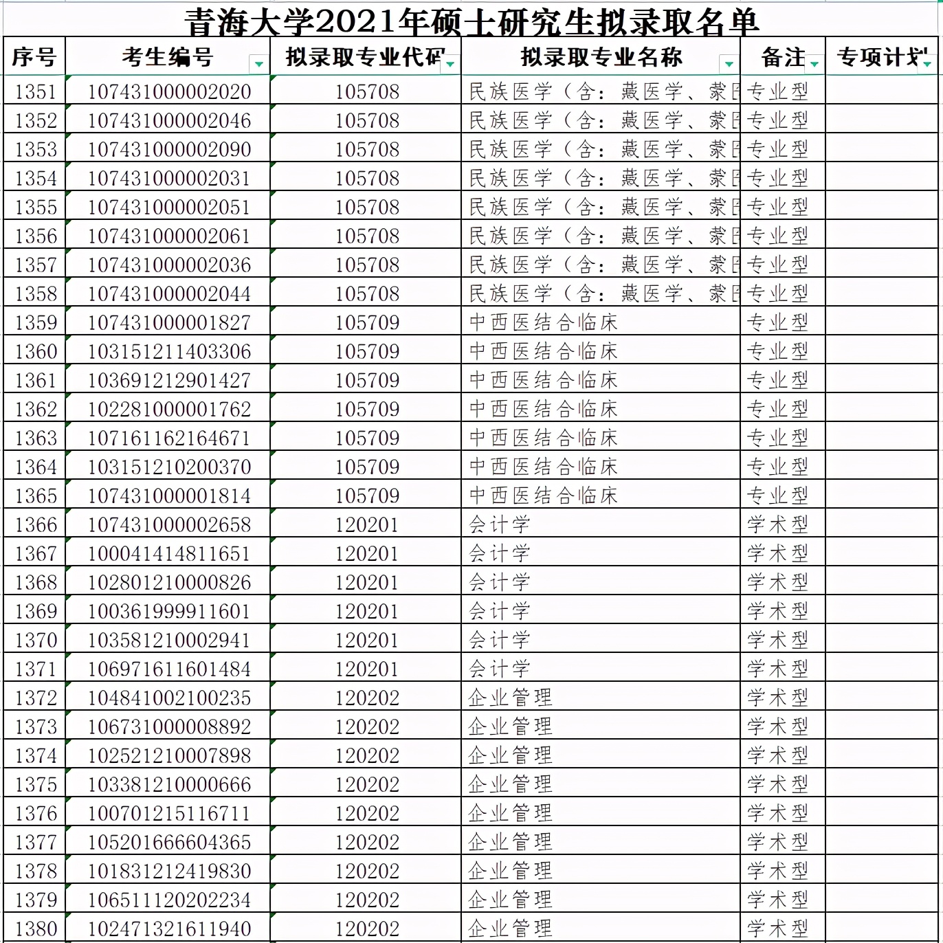 青海大学2021年硕士研究生拟录取名单（wu）
