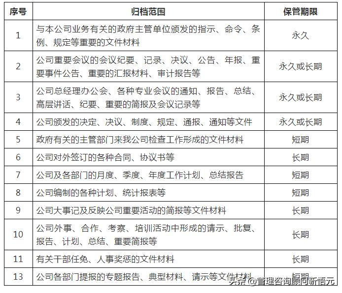 房地产开发公司管理程序,房地产公司管理制度完整版范本