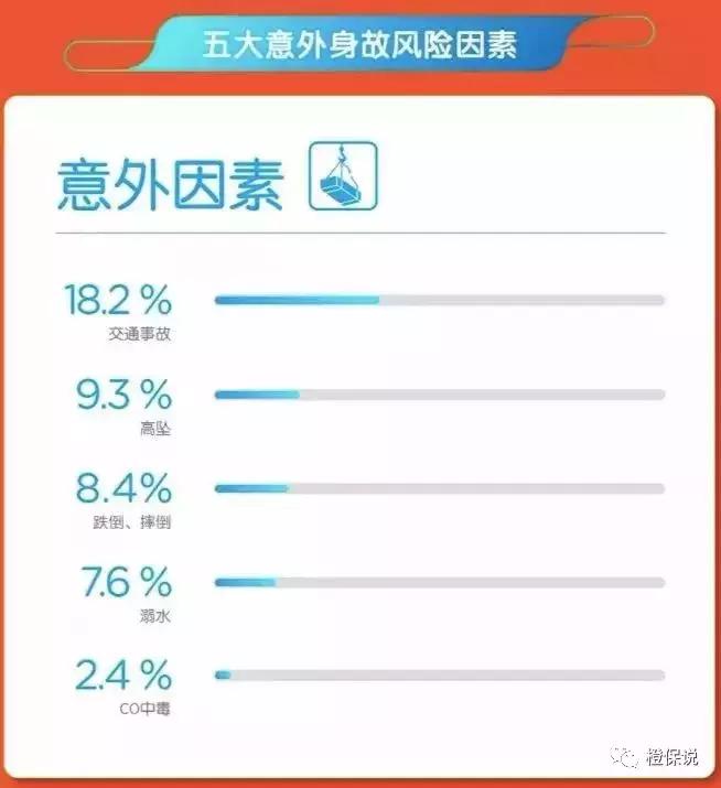 浣犱拱鐨勪繚闄╃湡鐨勪繚闄╀箞,浣犱拱鐨勪繚闄╁緢鍙兘鐪熺殑娌′粈涔堢敤