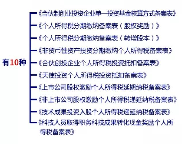 2022个人所得税申报表,个人所得税扣税申报表