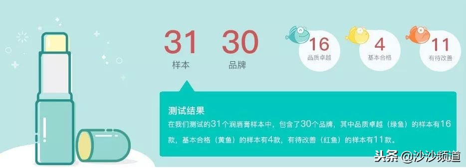消委会测试30款唇膏,香港消委会润唇膏测评