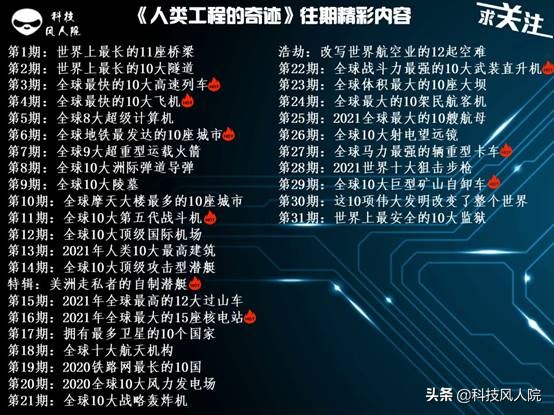 世界上最顶级汽车制造国,世界二十大汽车制造国家