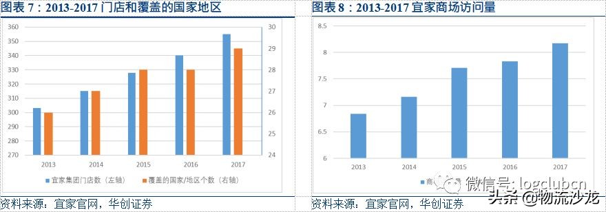 宜家的一站式渠道策略分析,宜家的供应链战略是什么
