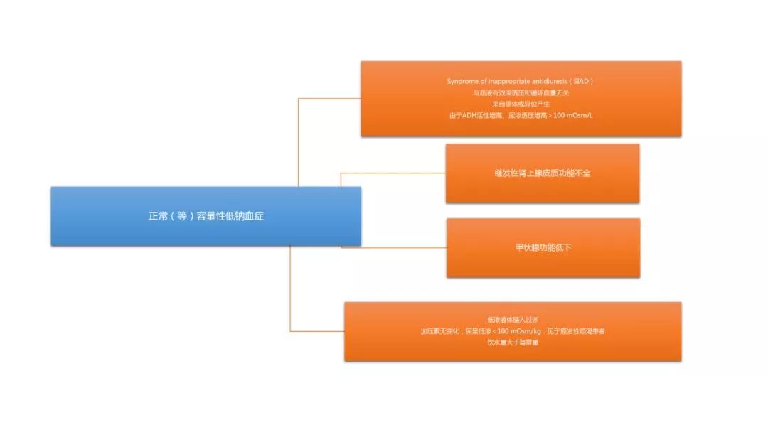 低渗性脱水怎么补钠,钠低吃什么可以补
