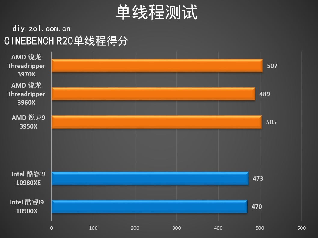 性能最强悍的cpu,最强锐龙cpu超频