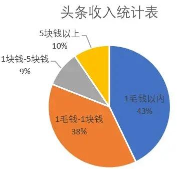 搞懂这几点自媒体月入过万不是梦,13节课教你在自媒体月入过万