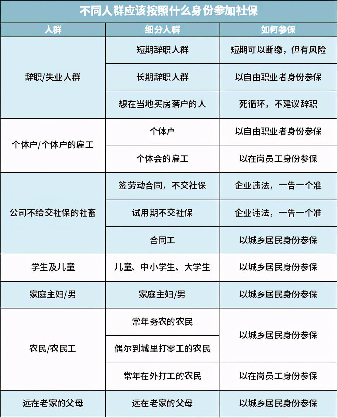 自己交社保怎样最划算,社保交60%划算还是100%划算