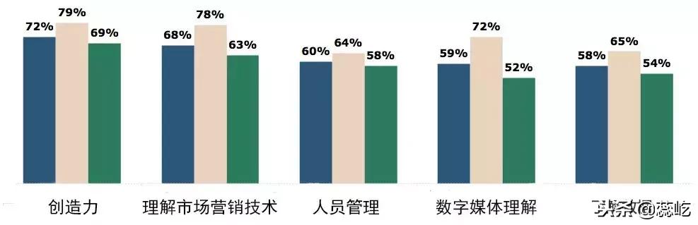 女人做销售比男人有什么优势,男人做销售的成功率