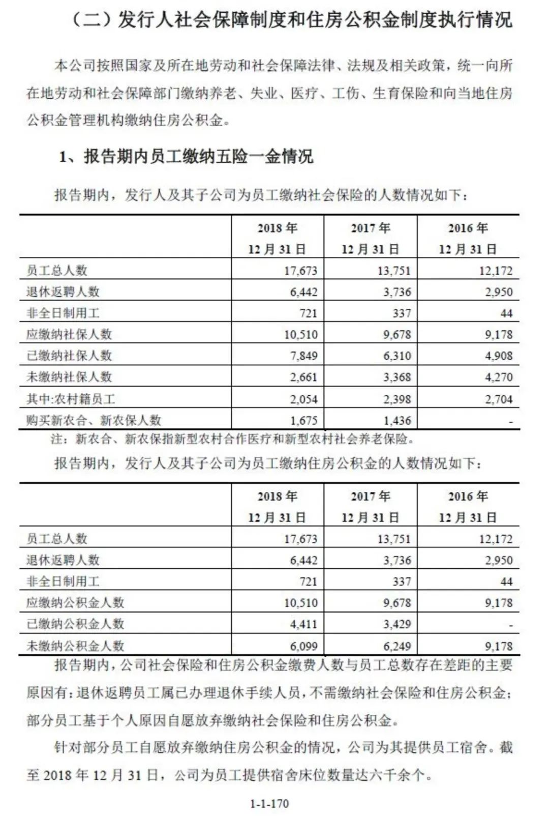 ipo企业社保交到哪里,ipo阶段必须披露社保信息吗
