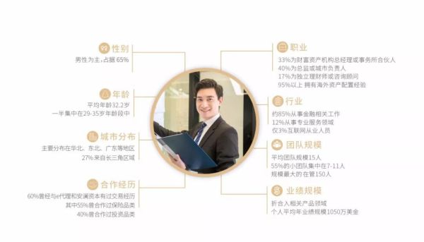 开放与包容|e代理首批“城市合伙人”交流会圆满落幕