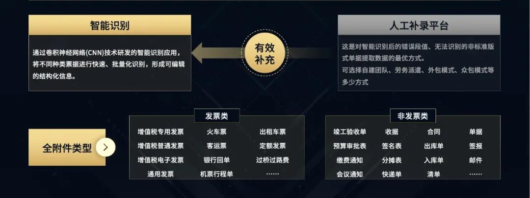 单据一键全部审核怎么设置,业务场景和业务流程梳理