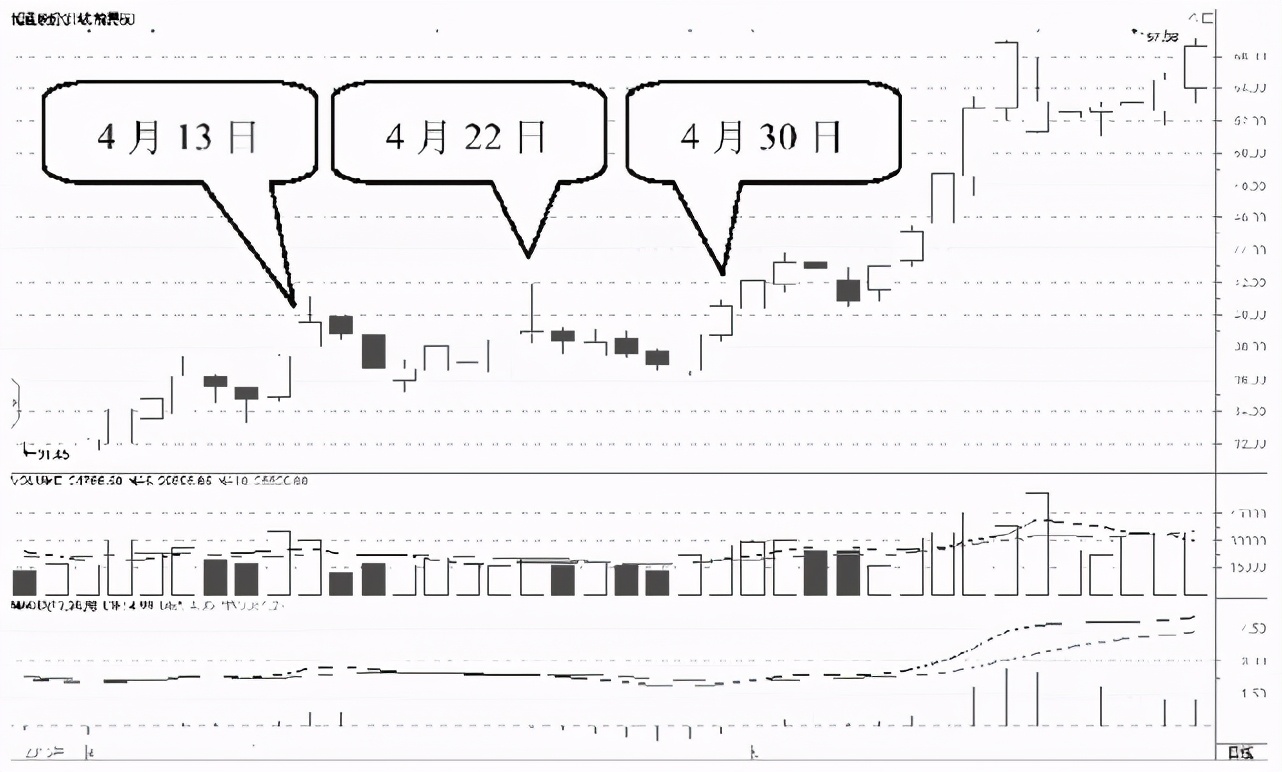 股票高位下跌散户不看好会怎样,散户应如何应对a股走势
