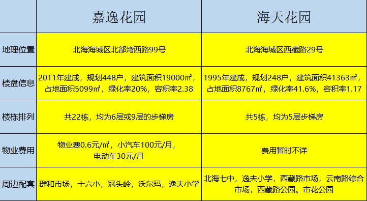 北海嘉逸花园有肺炎病例,北海市嘉逸花园最新消息