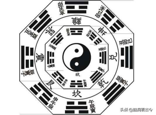 日常易经入门基础知识全集,易经最经典十句话零基础学易经