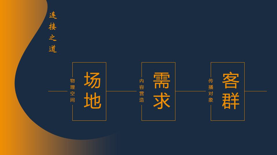日本社区商业,日本社区商业业态