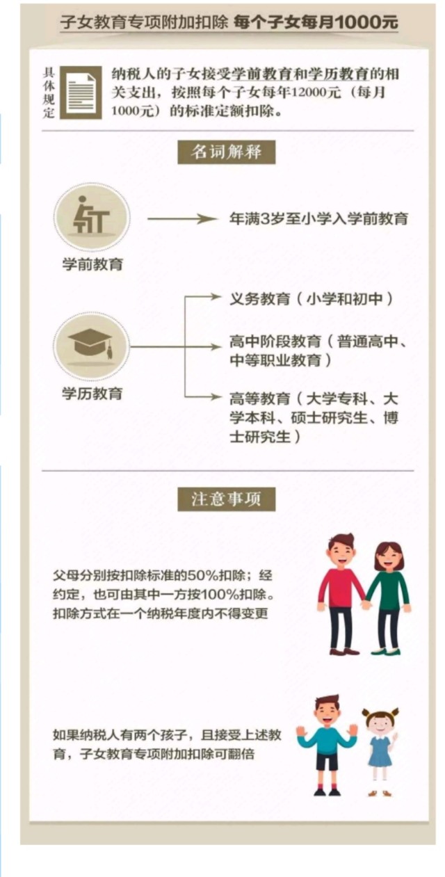 王漫妮出国留学学费,王漫妮出国费用