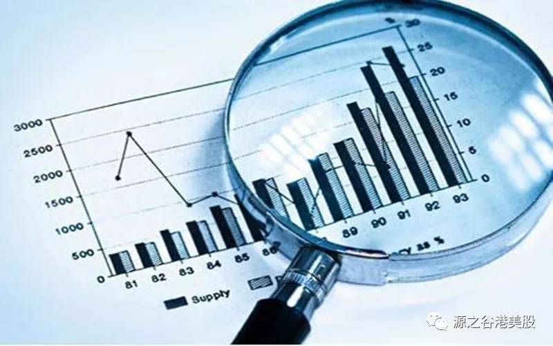 财报合集,美股财报和港股财报