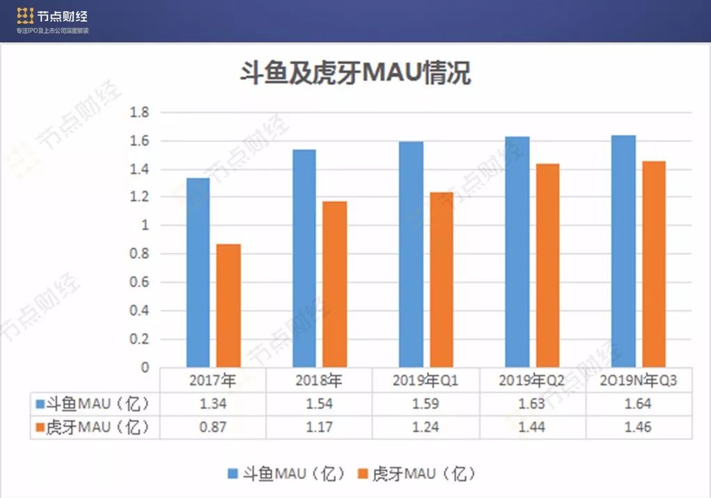 斗鱼没有lol直播版权了有什么影响,斗鱼英雄联盟赛事转播权