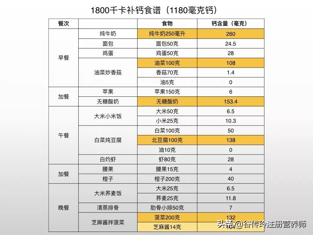 想补钙多吃这几种食物,想补钙喝哪些奶
