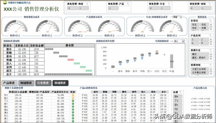 商业数据分析需要掌握哪些技能,商业数据分析师必备知识