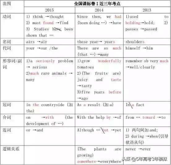 知识清单和考点同步解读,各类常识考点汇总73页