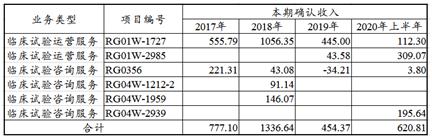 诺思格：专业技术服务和外协采购界限在哪邮运服务费又是什么鬼