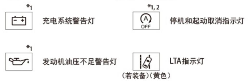 常见的汽车仪表警告灯和指示灯,汽车警告灯亮的含义