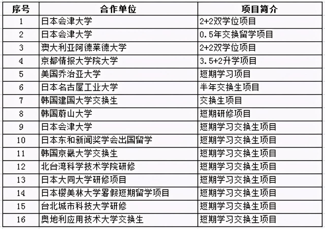 大连东软信息学院应用型本科,计算机科学与技术大连