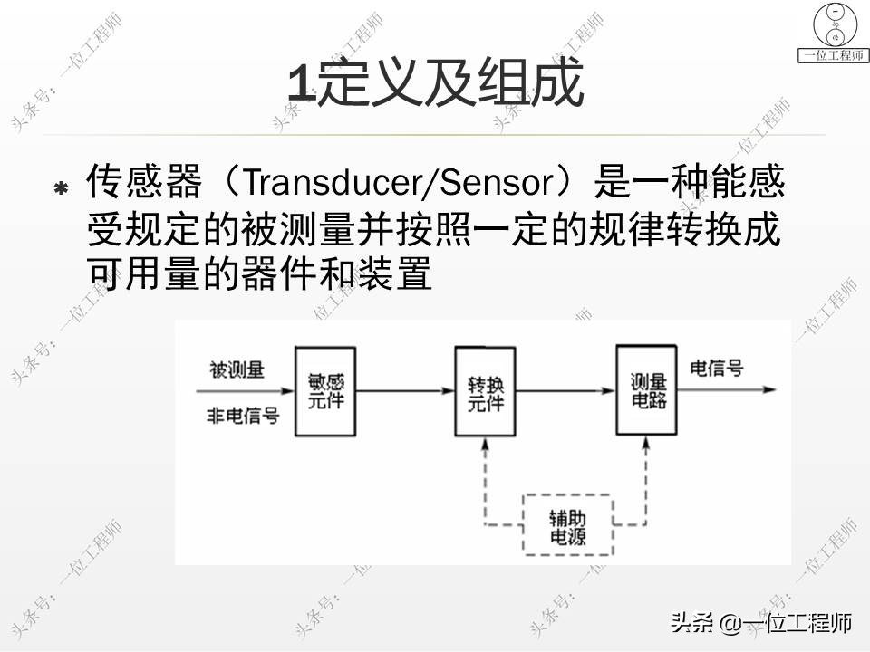 机电一体化有哪些技术问题,机电一体化的基本概念及组成