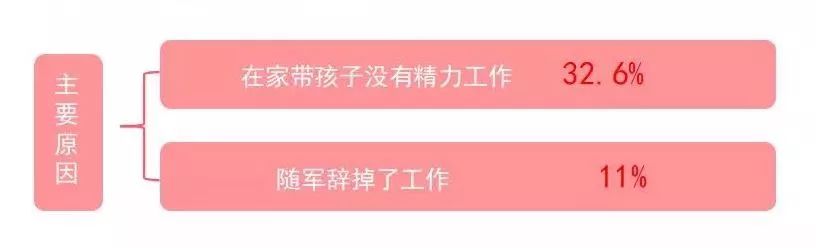 比起当军嫂的辛苦,我最怕失业与社会脱节