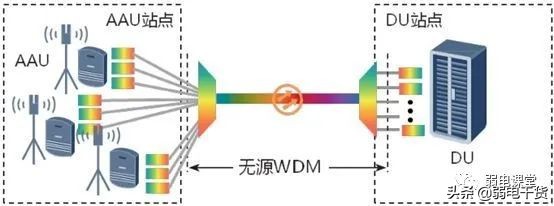 5g核心网各网元功能通俗易懂,5g承载网到底需要哪些