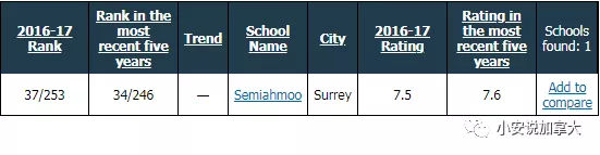 几岁留学最佳时间,几岁留学出国好