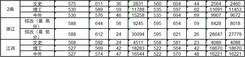教育部官宣118所部属高校,全国部属高校118所