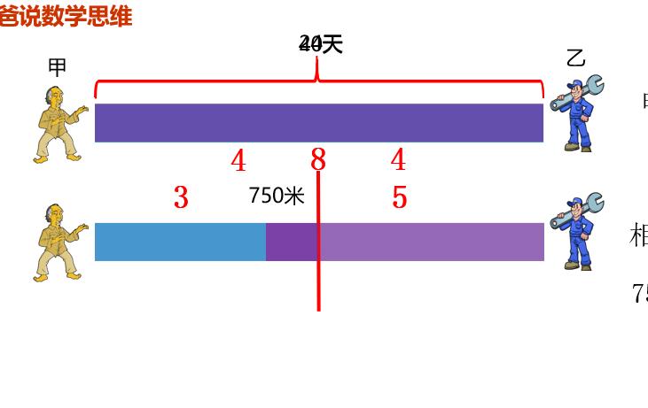 小学数学应用题不会推理,小学数学应用题为什么总是不会