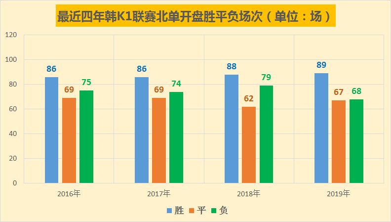 今日日韩足球竞彩早场预测,竞彩今日推荐最新韩国联赛