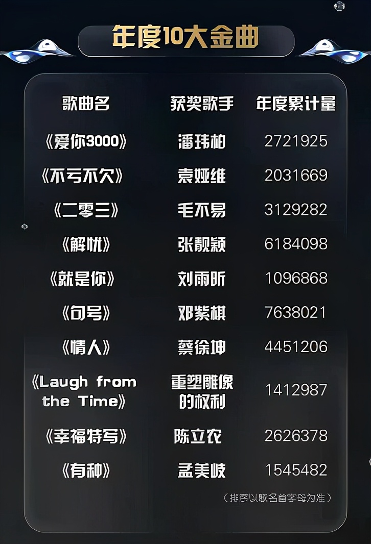 蔡徐坤唱的情人最后一句歌词翻译,2019华语十大金曲排行榜蔡徐坤