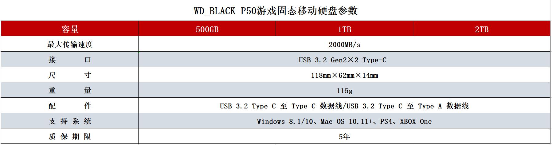 西数wdblackp50移动固态,移动固态硬盘西部数据p504tb评测