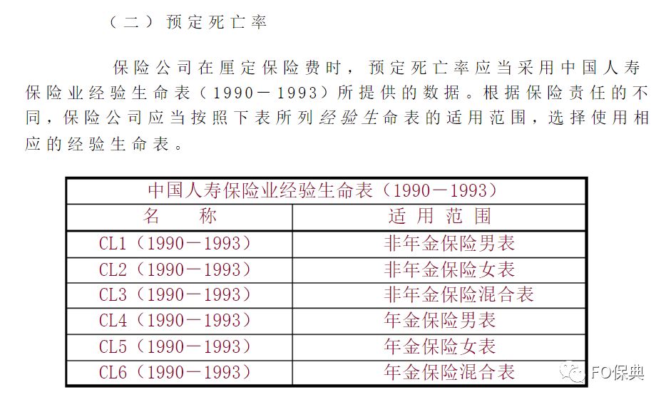 年金险与两全险区别,年金保险和终身寿险的区别